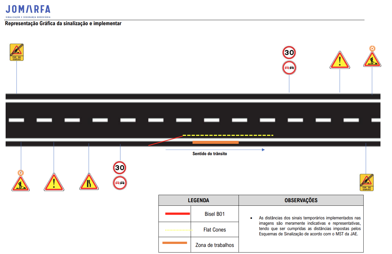 Requalificação das guardas metálicas