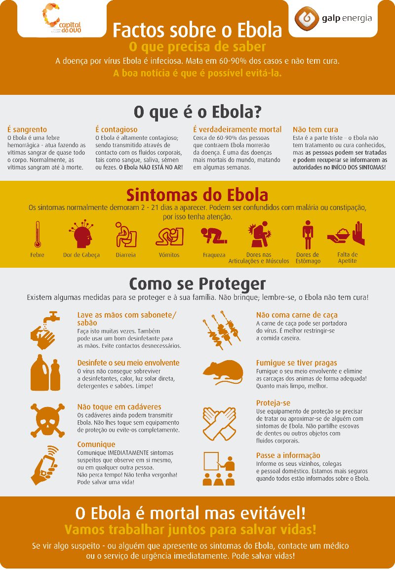 Factos sobre o Ebola