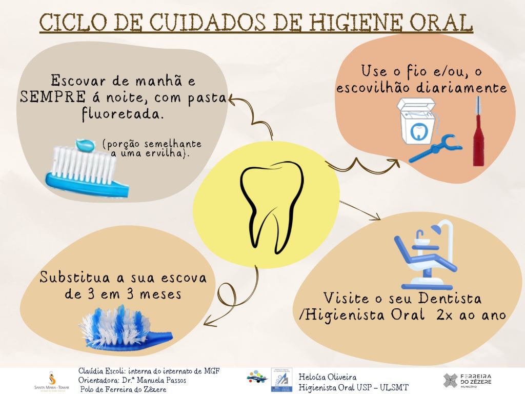 Dia Mundial da Saúde Oral