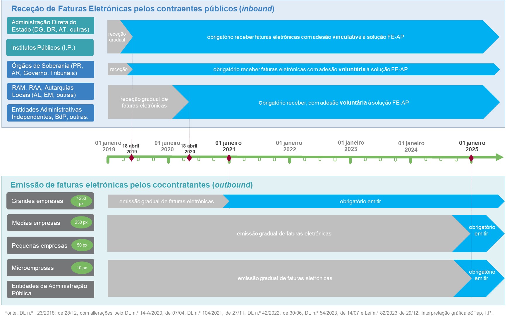 Atenção fornecedores da Administração Pública